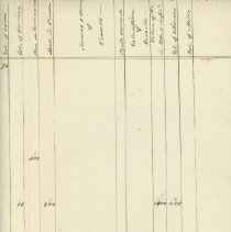 Invoice of Taxable Polls and Estates in the Town of New Castle April 1, 184