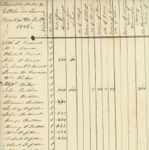 Invoice of Taxable Polls and Estates in the Town of New Castle April 1, 184