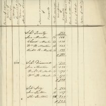 Invoice of Taxable Polls and Estates in the Town of New Castle April 1, 184
