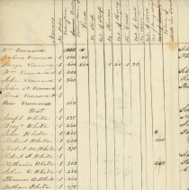 Invoice of Taxable Polls and Estates in the Town of New Castle April 1, 184