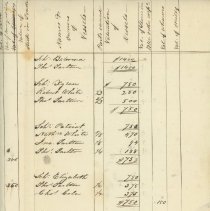 Invoice of Taxable Polls and Estates in the Town of New Castle April 1, 184