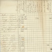 Invoice of Taxable Polls and Estates in the Town of New Castle April 1, 184