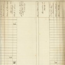Invoice of Taxable Polls and Estates in the Town of New Castle April 1, 184