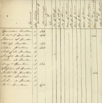 Invoice of Taxable Polls and Estates in the Town of New Castle April 1, 184