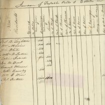 Invoice of Taxable Polls and Estates in the Town of New Castle April 1, 184