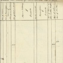 Invoice of Taxable Polls and Estates in the Town of New Castle April 1, 184