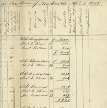 Invoice of Taxable Polls and Estates in the Town of New Castle April 1, 184