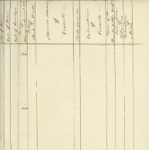 Invoice of Taxable Polls and Estates in the Town of New Castle April 1, 184