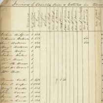 Invoice of Taxable Polls and Estates in the Town of New Castle April 1, 184