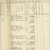 Invoice of Taxable Polls and Estates in the Town of New Castle April 1, 184