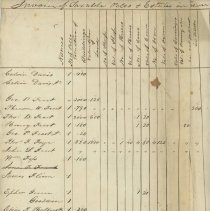 Invoice of Taxable Polls and Estates in the Town of New Castle April 1, 184