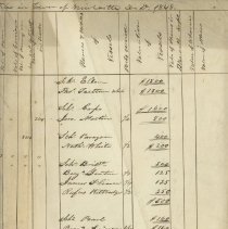 Invoice of Taxable Polls and Estates in the Town of New Castle April 1, 184