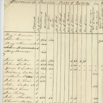 Invoice of Taxable Polls and Estates in the Town of New Castle April 1, 184