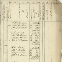 Invoice of Taxable Polls and Estates in the Town of New Castle April 1, 184