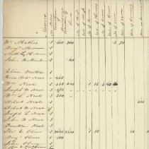 Invoice of Taxable Polls and Estates in the Town of New Castle April 1, 184