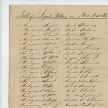 Town records:  List of Legal Voters in New Castle Town, 1845.