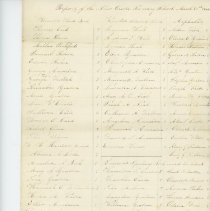 Town Records:  Report of the New Castle Primary School, March 31, 1846 /