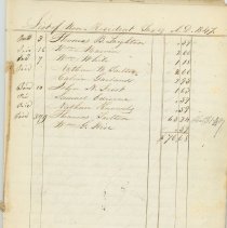 Town Records:  List of Resident Taxes, A.D. 1847.
