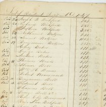 Town Records:  List of Resident Taxes, A.D. 1847.