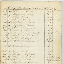 Town Records:  List of Resident Taxes, A.D. 1847.
