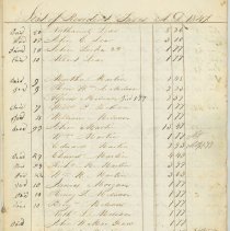 Town Records:  List of Resident Taxes, A.D. 1847.