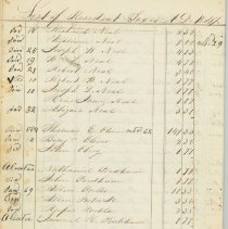 Town Records:  List of Resident Taxes, A.D. 1847.