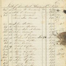 Town Records:  List of Resident Taxes, A.D. 1847.