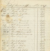 Town Records:  List of Resident Taxes, A.D. 1847.