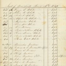 Town Records:  List of Resident Taxes, A.D. 1847.