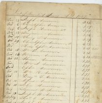 Town Records:  List of Resident Taxes, A.D. 1847.