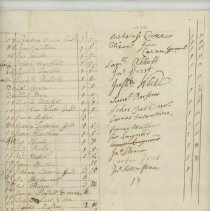 Town Records / Province Rates, 1726 to be collected by Constable Samuel Ell