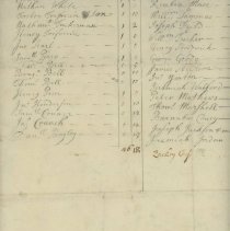 Town Records / Province Tax to be collected by Constable Stephens, 1715
