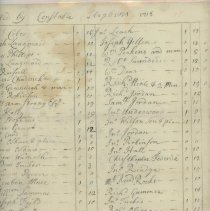 Town Records / Province Tax to be collected by Constable Stephens, 1715