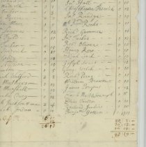 Town Records / Province Tax to be collected by Constable Stephens, 1715