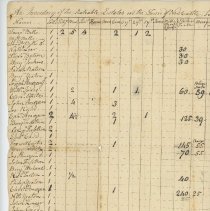 Town Records / Inventory of rateable estates in New Castle, April 15, 1795