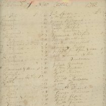 Town Records / A Town Rate for the Island of New Castle, 1713