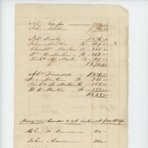 Valuation of Vessels for 1849