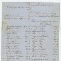 Depositors to Portsmouth Savingd Bank, Portsmouth, NH from New Castle