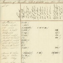 Town Records / Invoice of Taxable Polls and Estates in the Tpwn of New Cast