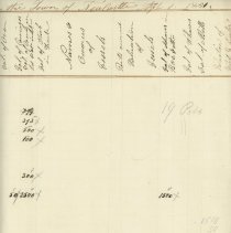 Town Records / Invoice of Taxable Polls and Estates in the Tpwn of New Cast