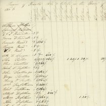 Town Records / Invoice of Taxable Polls and Estates in the Tpwn of New Cast
