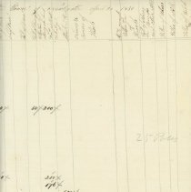 Town Records / Invoice of Taxable Polls and Estates in the Tpwn of New Cast