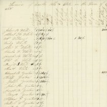 Town Records / Invoice of Taxable Polls and Estates in the Tpwn of New Cast