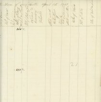 Town Records / Invoice of Taxable Polls and Estates in the Tpwn of New Cast