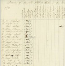 Town Records / Invoice of Taxable Polls and Estates in the Tpwn of New Cast