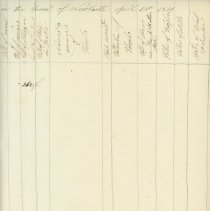 Town Records / Invoice of Taxable Polls and Estates in the Tpwn of New Cast