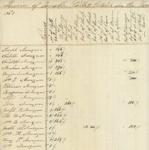 Invoice of Taxable Polls and Estates in the Tpwn of New Castle, N. H. April 1, 1851