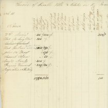Town Records / Invoice of Taxable Polls and Estates in the Tpwn of New Cast