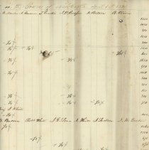 Town Records / Invoice of Taxable Polls and Estates in the Tpwn of New Cast