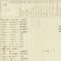 Town Records / Invoice of Taxable Polls and Estates in the Tpwn of New Cast